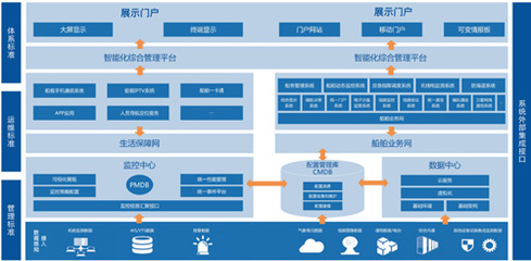 智能船岸綜合信息化——雅格納智能控制系統(tǒng)集成