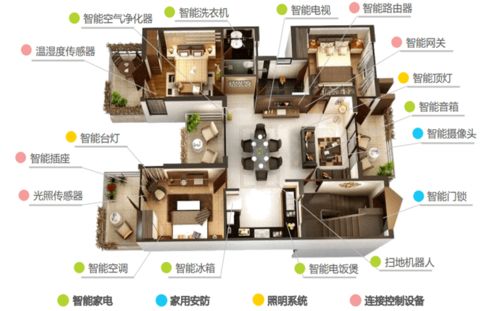 第19期 智能家居行業(yè)深度研究——聚焦智能控制系統(tǒng)集成與A股上市公司機(jī)遇