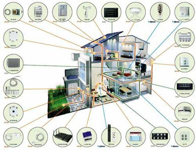 智能家居 商界眼中的機(jī)遇與挑戰(zhàn)——聚焦智能控制系統(tǒng)集成