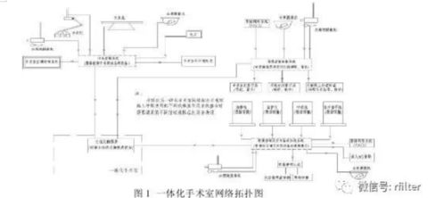 淺談醫(yī)院凈化區(qū)域智能化系統(tǒng)在工程中的應(yīng)用——以智能控制系統(tǒng)集成為核心