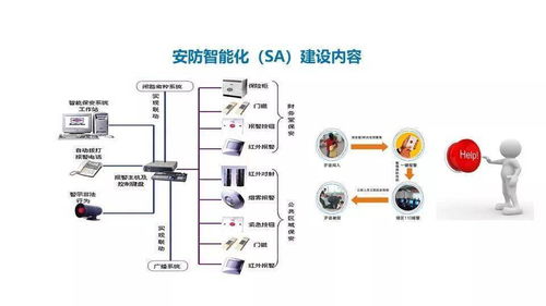 智慧醫(yī)療智能化系統(tǒng)建設(shè)整體解決方案 智能控制系統(tǒng)集成架構(gòu)與實(shí)踐