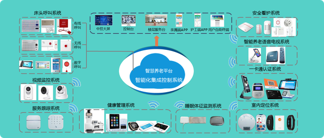 探索互聯(lián)網(wǎng)社區(qū)居家養(yǎng)老新模式 智能控制系統(tǒng)的集成與應(yīng)用