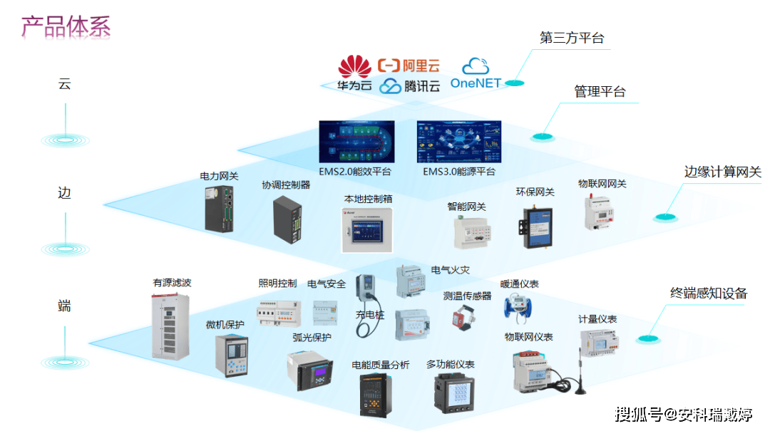 安科瑞智能微型斷路器 集成實(shí)時(shí)監(jiān)測(cè)與遠(yuǎn)程控制，引領(lǐng)新型電力系統(tǒng)智能控制新篇章
