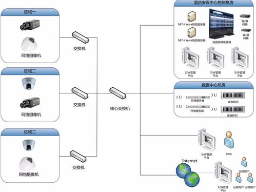 智能酒店監(jiān)控系統(tǒng) 集成智能控制系統(tǒng)，開啟美好生活新體驗